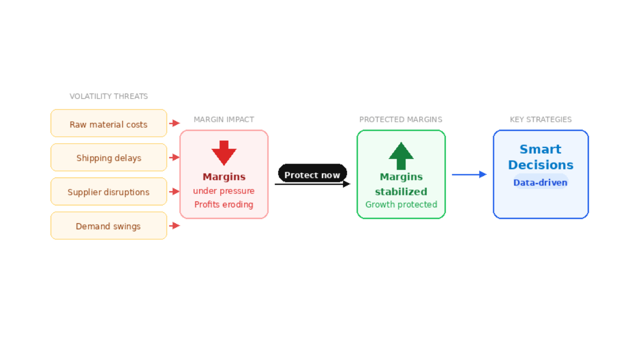 Rising Delivery Costs? Here's How to Protect Margins