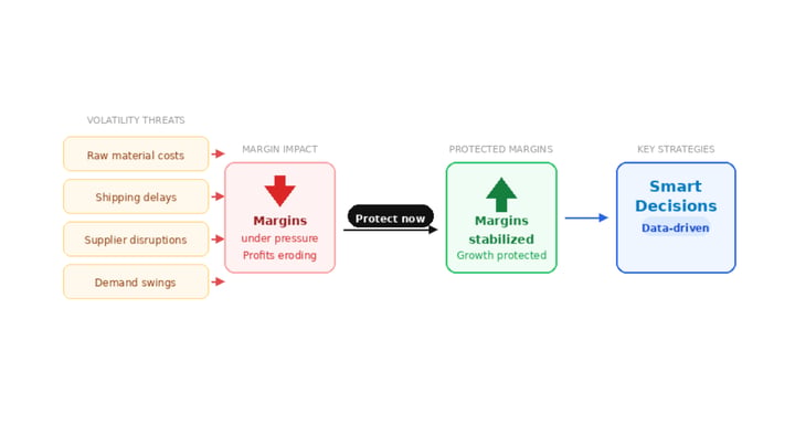 Rising Delivery Costs? Here's How to Protect Margins