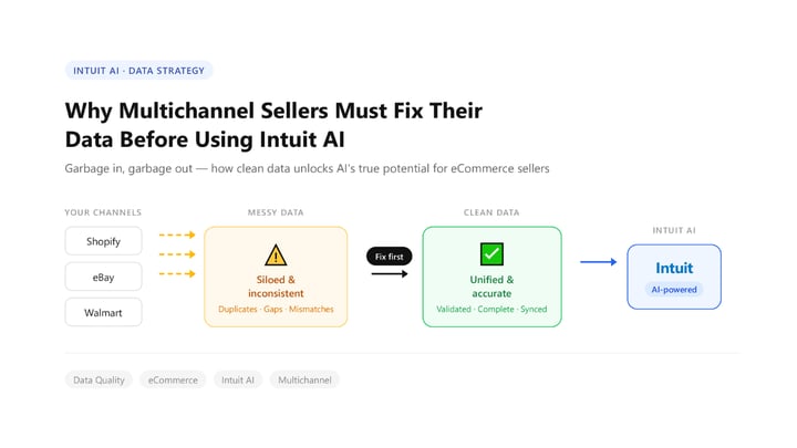 Why Multichannel Sellers Must Fix Their Data Before Using Intuit AI