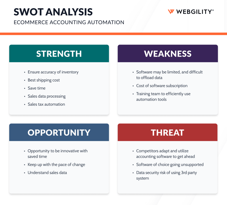 Example SWAT analysis template