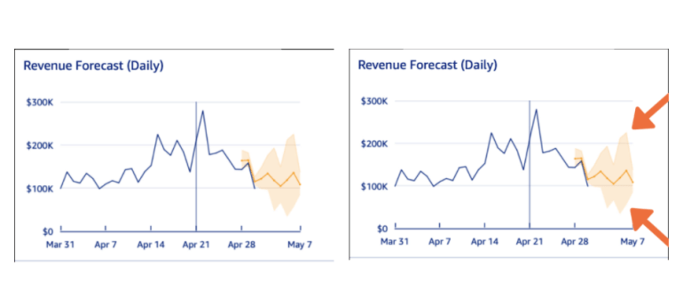 Revenue Forecast 
