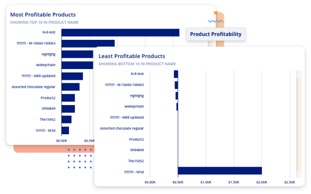 Profitability Analytics 