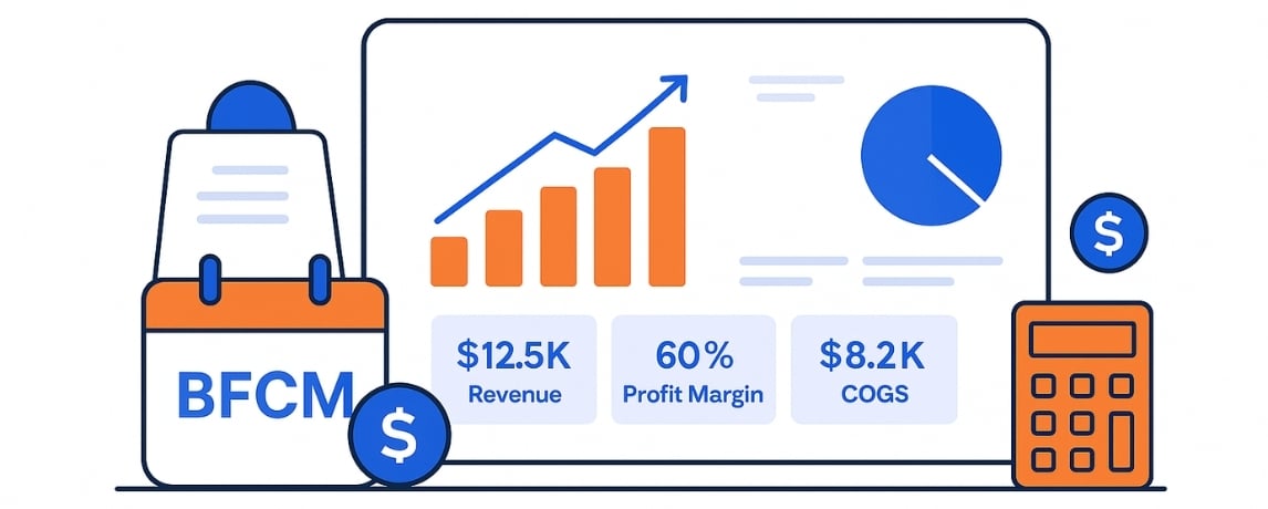 Dashboard with charts, revenue, profit margin, and COGS metrics after BFCM.
