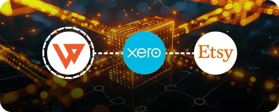 Visual flow connecting Webgility, Xero, and Etsy logos, representing seamless Etsy Xero integration for automated accounting.