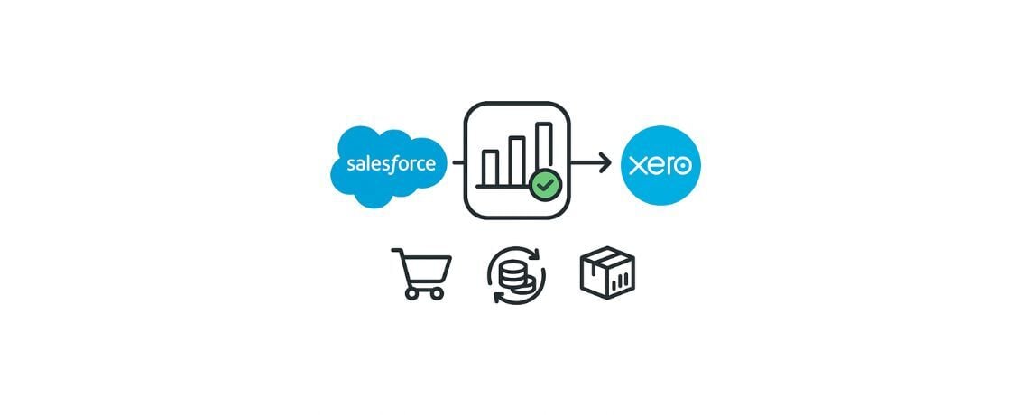 Salesforce Xero integration: streamlined sales-to-cash flow connecting Salesforce and Xero through an analytics hub with a green check, plus icons for sales (cart), fees/payments (coins with sync), and inventory (box).