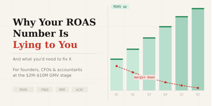 Why Your ROAS Number Is Lying to You (and What You'd Need to Fix It)