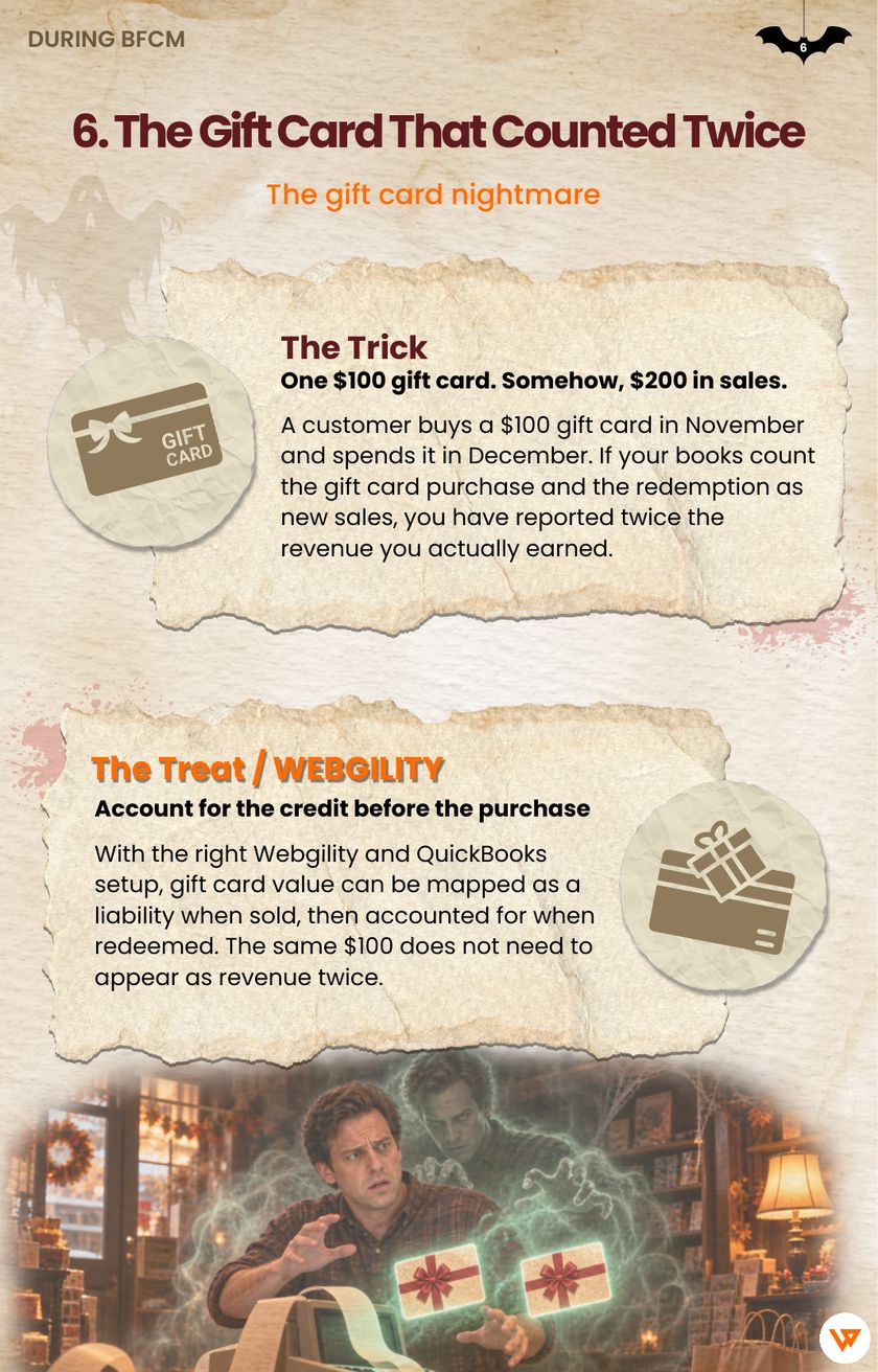 Ebook page for nightmare 6, The Gift Card That Counted Twice