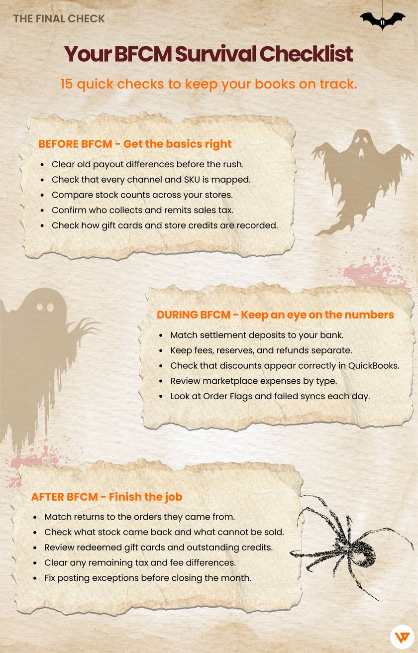 Ebook page with the 15-point BFCM survival checklist