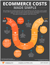 Ecommerce Costs Made Simple