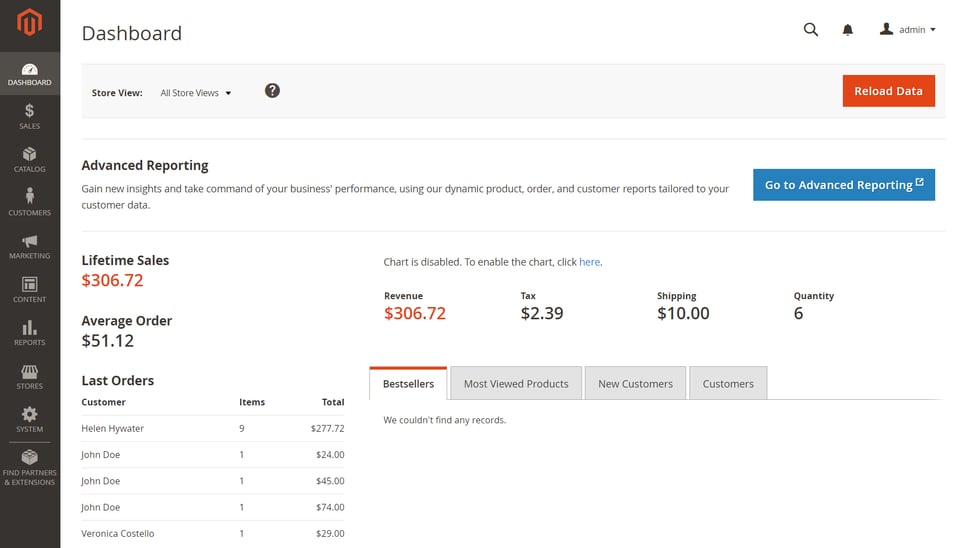 Why Magento Why Magento