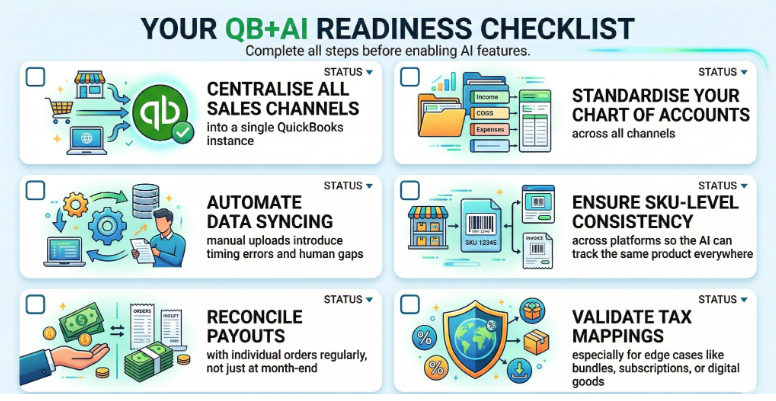 Why Multichannel Sellers Must Clean Their Data Before Using Intuit AI