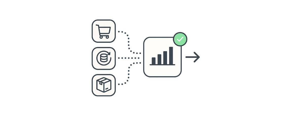 Eliminate Manual Work with Xero Wix Integration: sales, fees, and inventory flow into a centralized analytics hub with a green check.