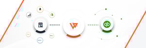 What Is Webgility? Everything You Need to Know