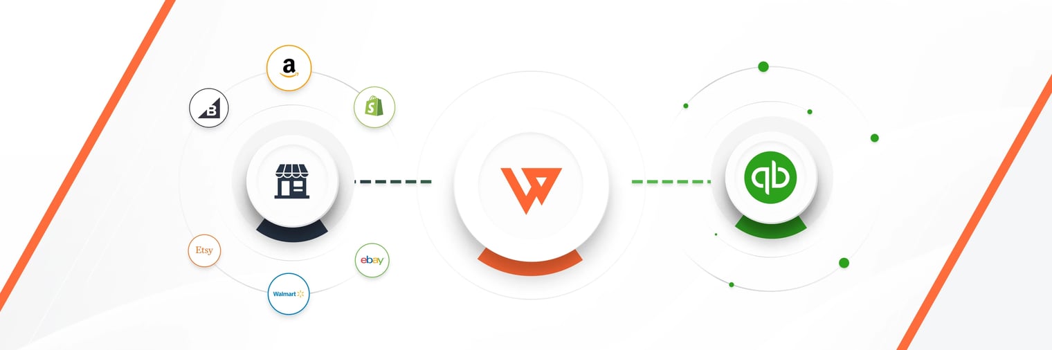 What is Webgility? Everything you need to know