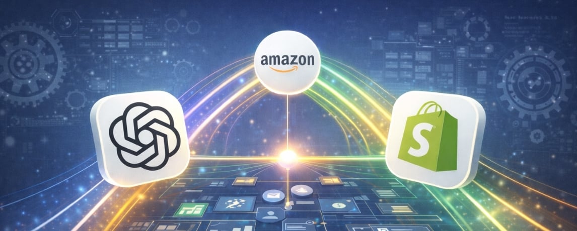 Future of ecommerce showing ChatGPT, Amazon, and Shopify connected through automated ecommerce workflows
