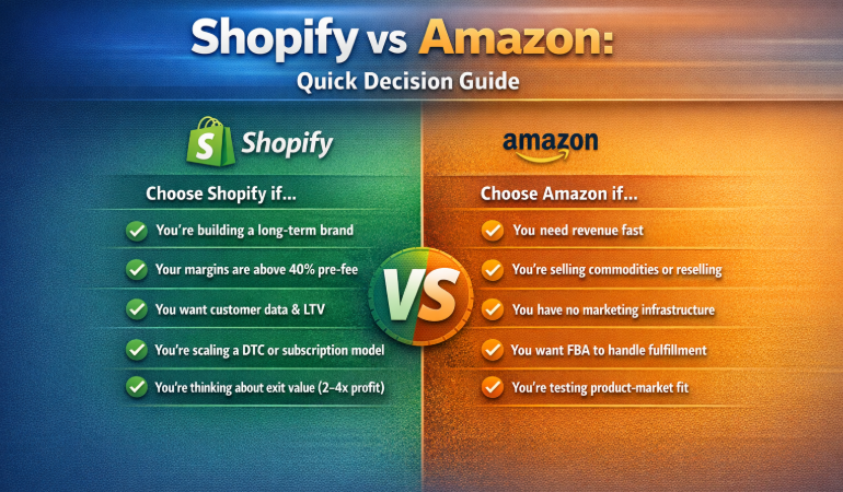 Shopify vs Amazon quick decision guide comparing use cases side by side