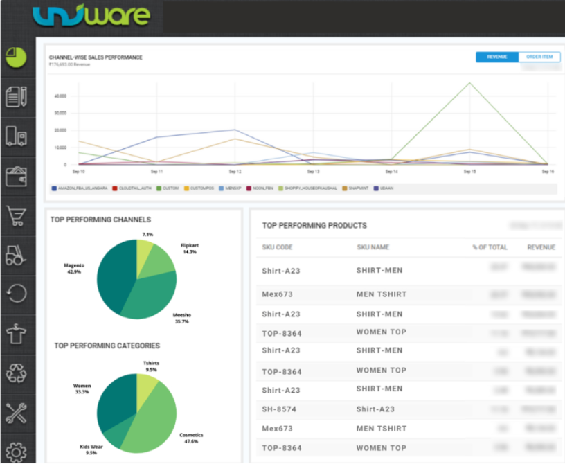 7 Best Ecommerce Inventory Management Software in 2025
