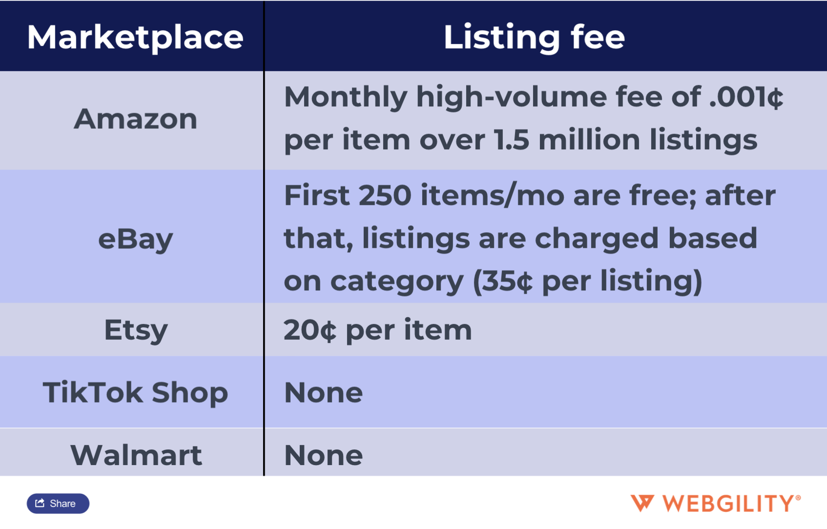 marketplace-listing-fees