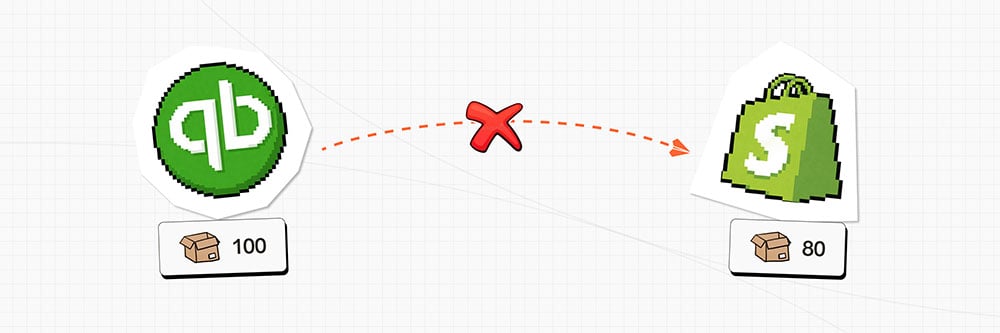 Why QuickBooks Inventory Doesn't Match Shopify (And How to Fix It Fast)