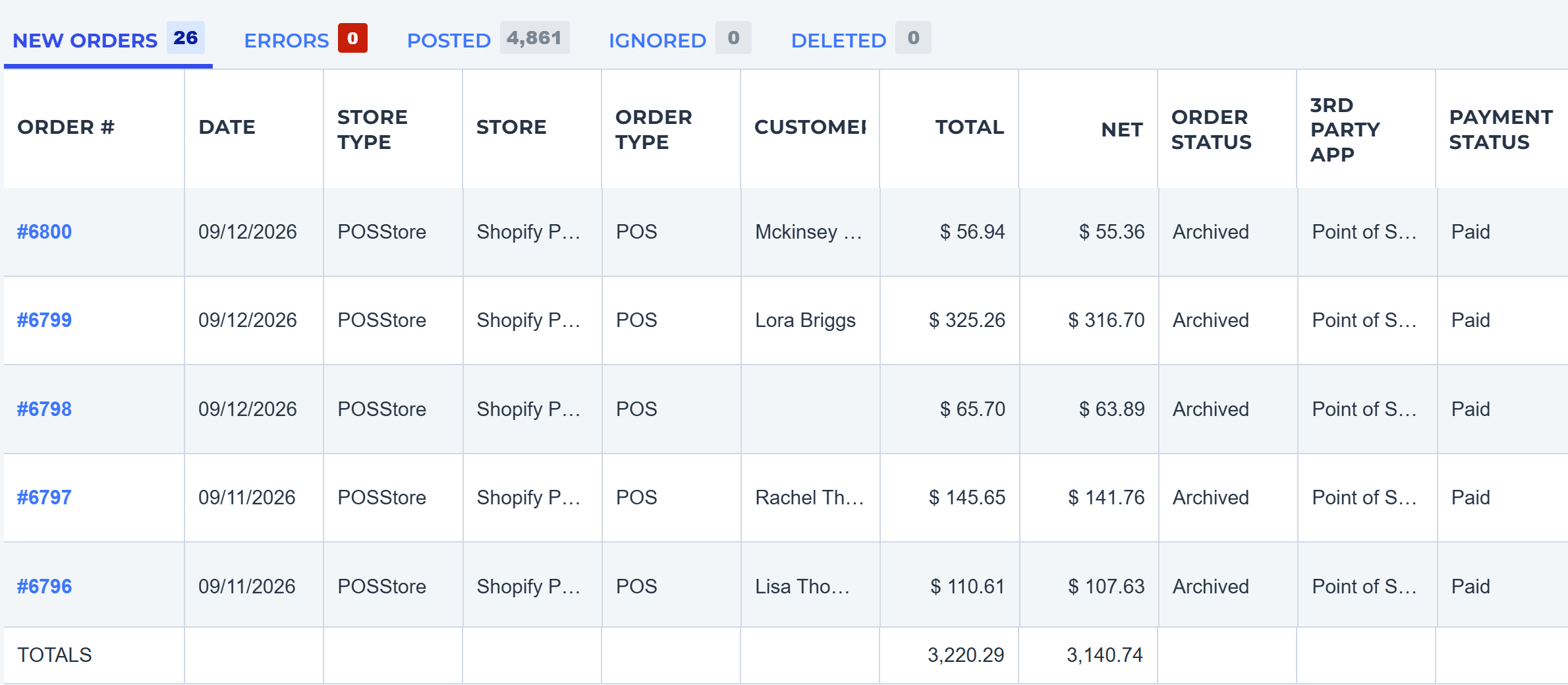 Webgility order list filtered to Shopify POS orders, store type POSStore, 4,861 posted and zero errors