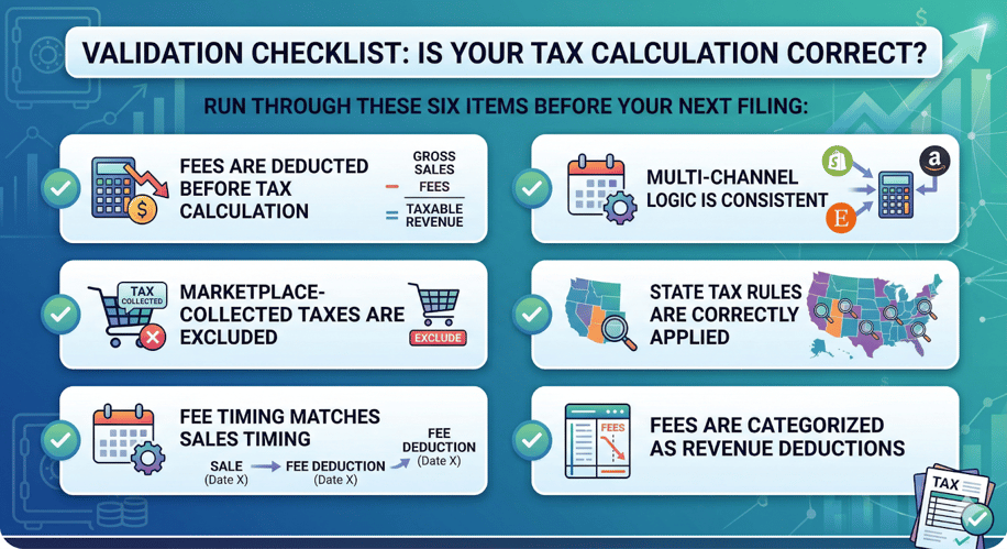 Checklist graphic showing key steps to verify accurate marketplace tax calculation and fee treatment.