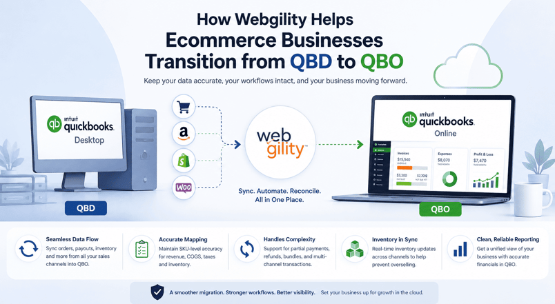 Illustration showing Webgility connecting QuickBooks Desktop to QuickBooks Online for ecommerce accounting migration.