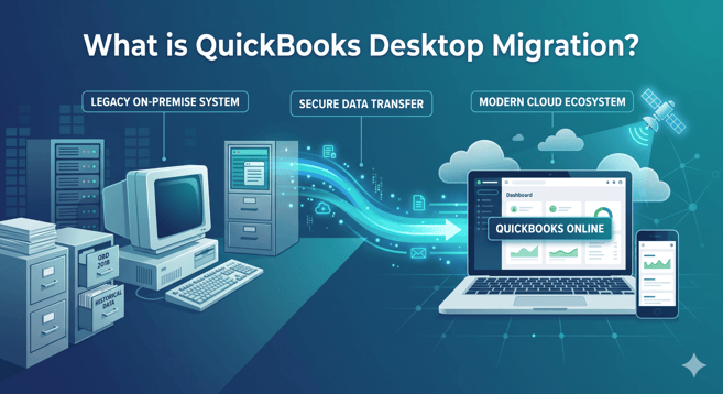 An infographic illustrating the transition from a legacy QuickBooks Desktop on-premise system to a modern cloud ecosystem on a laptop.