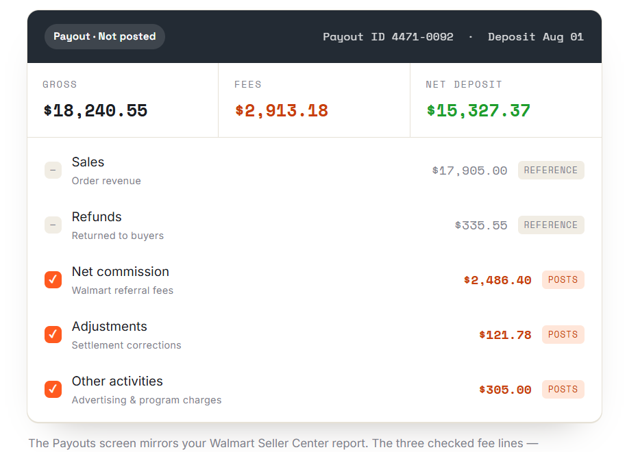 Webgility payout details showing gross sales, Walmart fees, and the net deposit, with commissions, adjustments, and advertising charges marked for posting.
