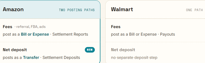 Comparison showing Amazon fees posting as a Bill or Expense and the net deposit as a Transfer, while Walmart posts only the fees.
