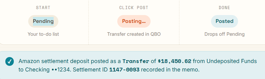 Three-step workflow showing an Amazon settlement deposit moving from Pending to Posting to Posted, followed by a successful Transfer confirmation.
