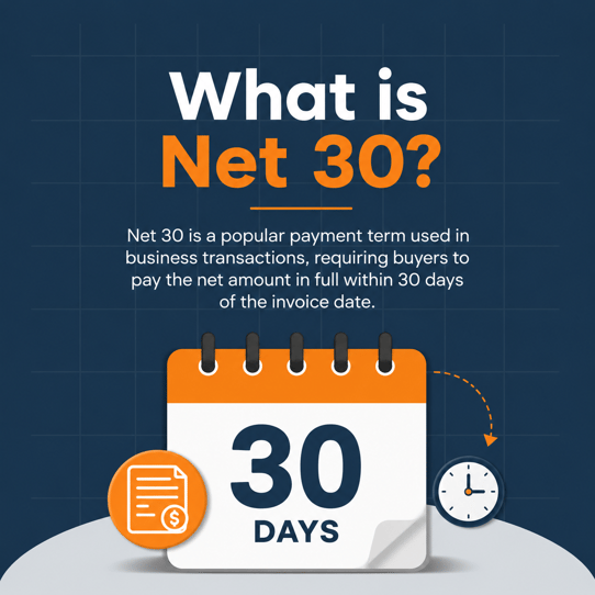 Timeline showing the delay between wholesale revenue recognition and actual cash collection under Net-30 terms