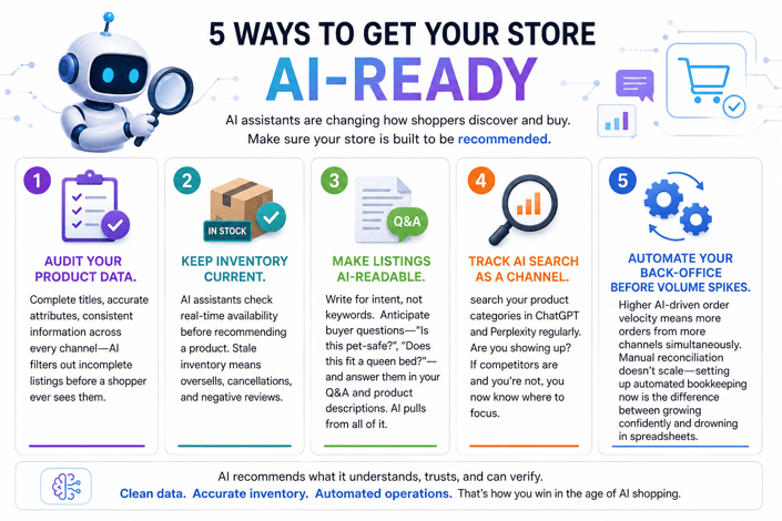 AI-ready ecommerce optimization infographic.