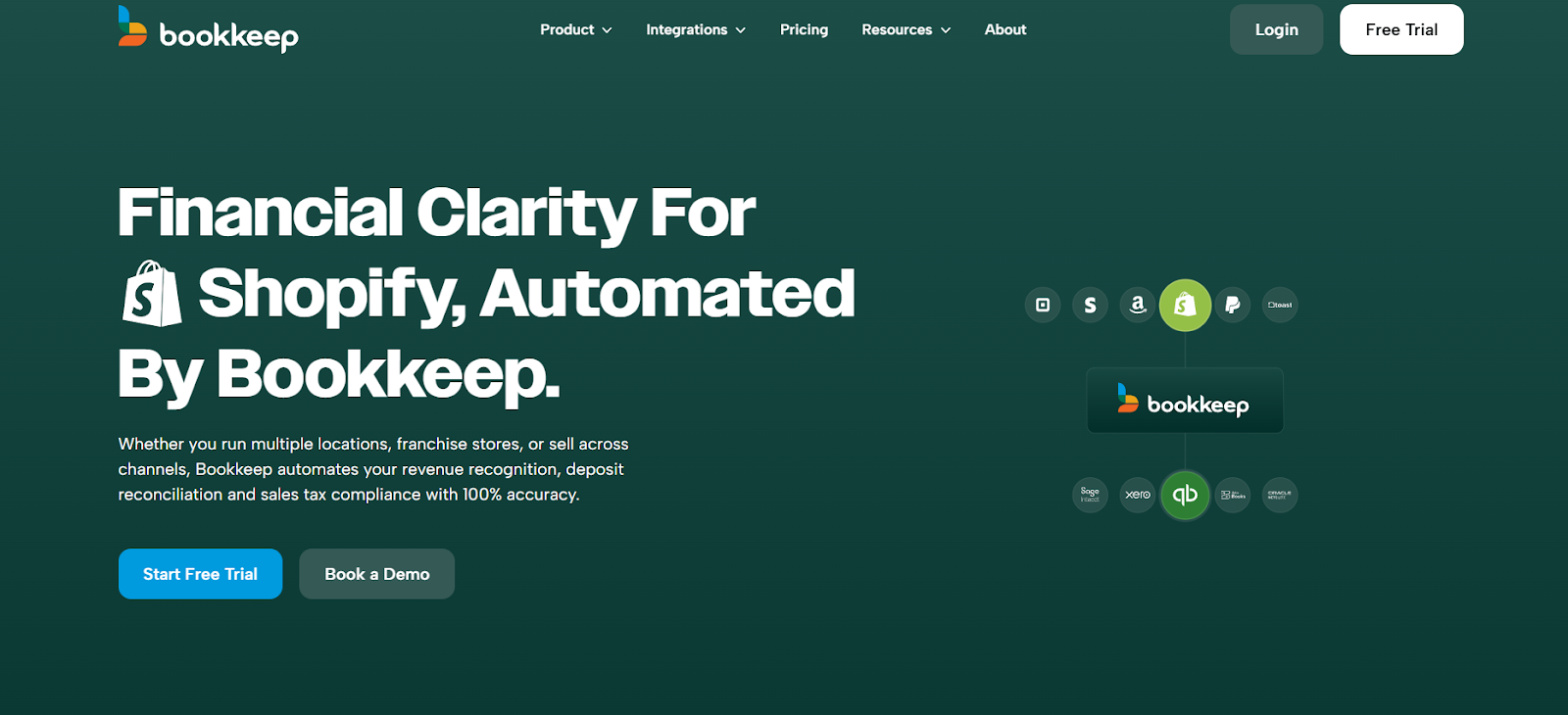 Bookkeep accounting automation tool homepage