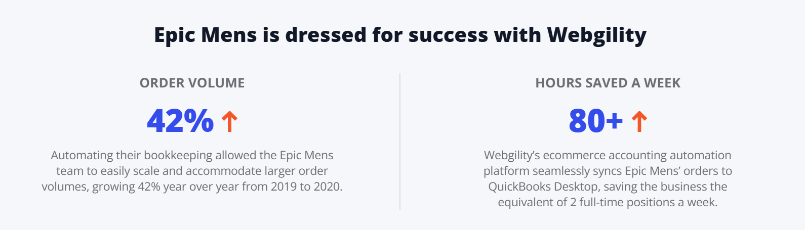 Screenshot highlighting Epic Men’s success with automation