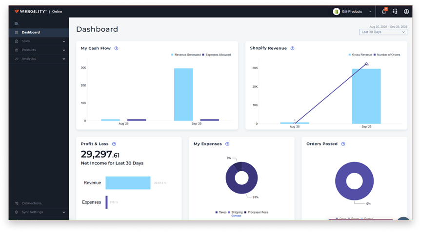 Screenshot of Webgility's unified dashboard 