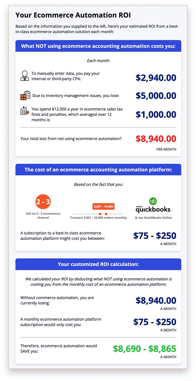 ROI calculator for ecommerce automation, comparing the high costs of manual work to the savings from an automation platform.