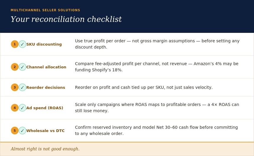 webgility_checklist
