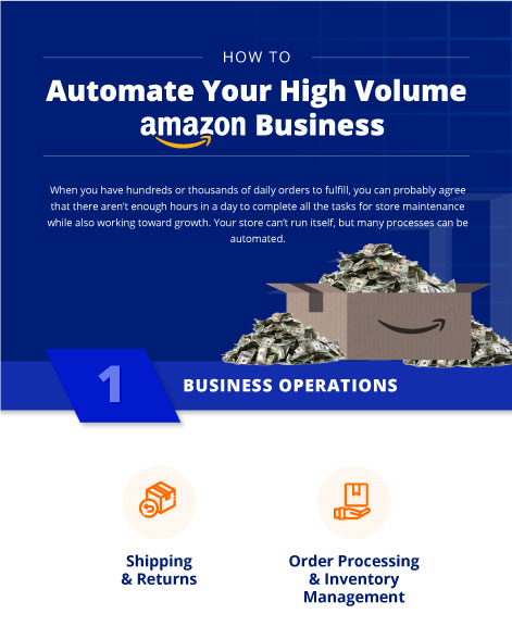 Automating your High-Volume Amazon Business