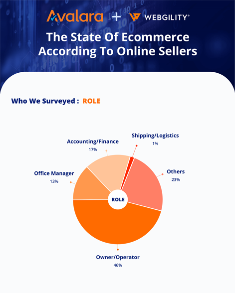 Avalara & Webgility - The State Of Ecommerce According To Online Sellers
